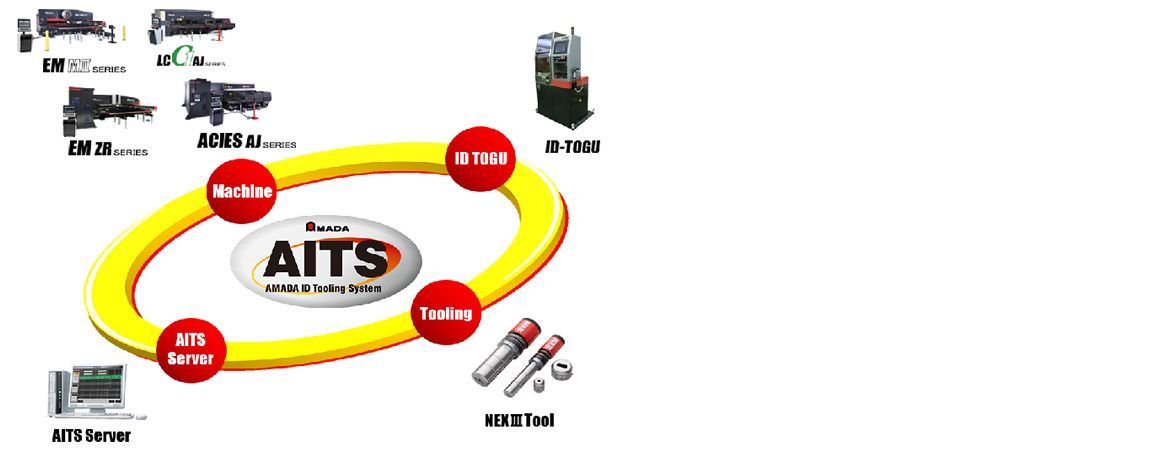 AITS (Amada ID Tooling System)