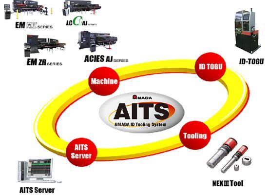 AITS (Amada ID Tooling System)