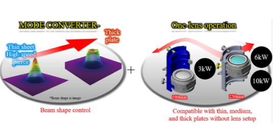 LC Valster AJ Series