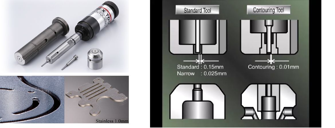 Contouring Tool [Complex shapes without Special or Semi-Standard tooling]