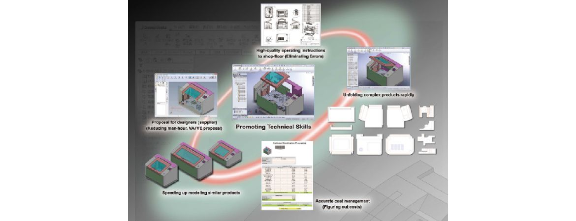 SheetWorks for Unfold