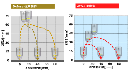LC Valster AJ Series